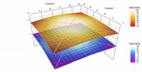 Shape matching at peak reflow temperature.